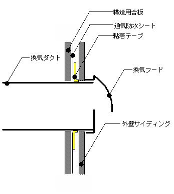 換気口廻りの防水性