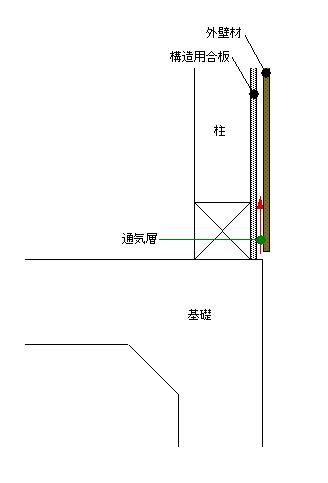 外壁の通気層