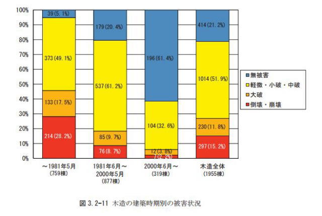 益城町被害