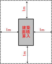 カーポート面積