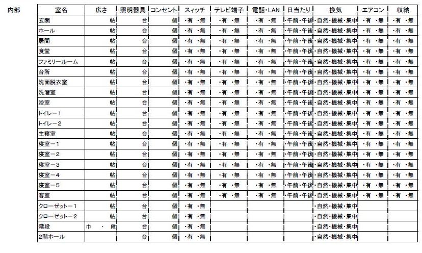 建売住宅購入チェックリスト2