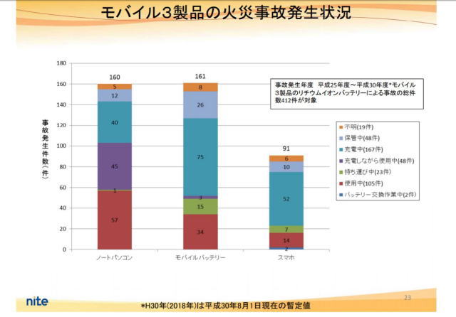 火災事故