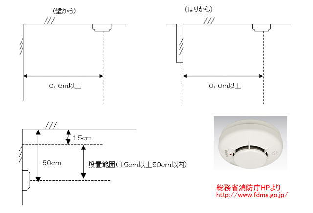 火災警報器