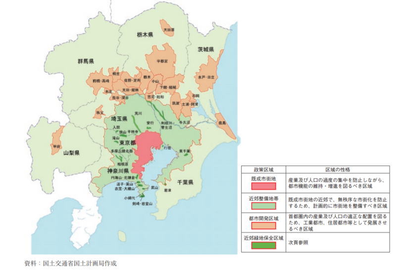 首都圏整備計画