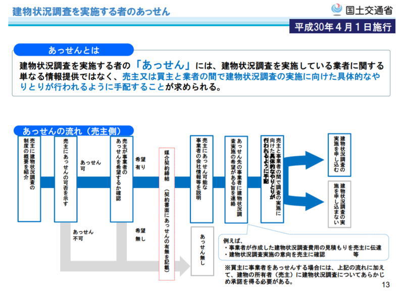 インスペクション