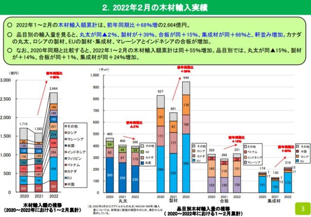 木材輸入量