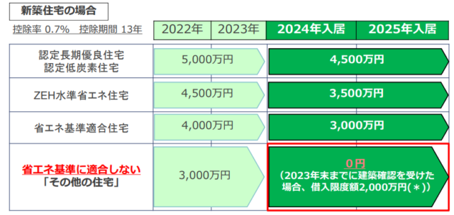 ローン減税